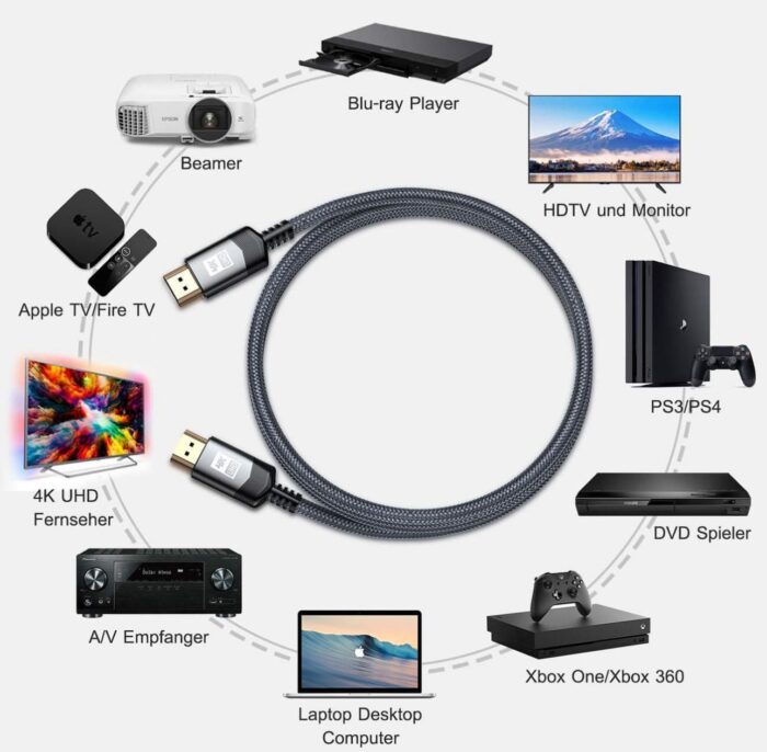 ⁦كابل HDMI 4K فائق السرعة بطول 5 متر متوافق مع MacBook Pro وPS5 وXbox وأجهزة التلفاز والشاشات⁩ - الصورة ⁦4⁩