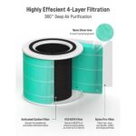 ⁦جهاز تنقية هواء توبين فلتر HEPA يعالج الحساسية وينقي غرفتك بالكامل⁩ - الصورة ⁦6⁩