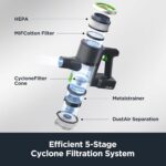 ⁦مكنسة يوريكا AK7 اللاسلكية قوة شفط عالية⁩ - الصورة ⁦11⁩